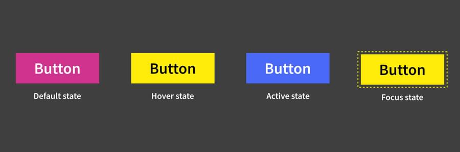 4 buttons states: Default state in pink, Hover state in yellow, Active state in blue and a Focus state in yellow with a dashed border around it.