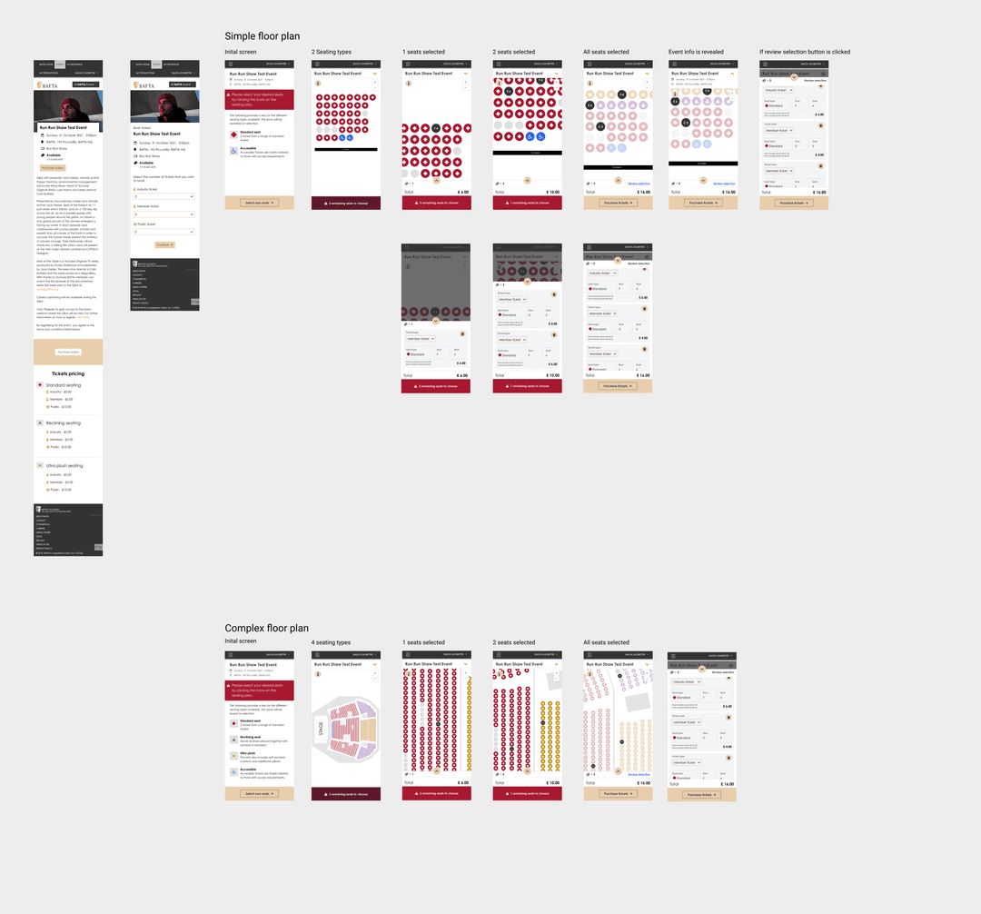 This image contains visuals for every page in the booking process for the mobile viewport.
