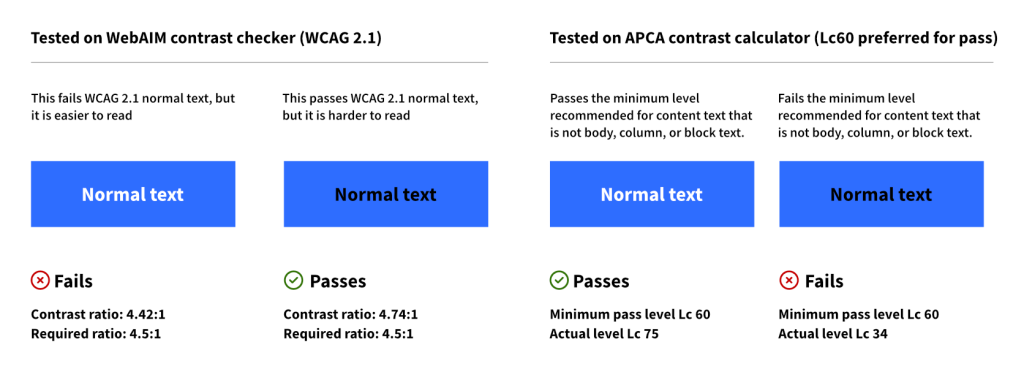 Colour contrast checking showing the differences between WCAG 2.1 and WCAG 3 colour conformity.